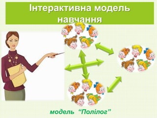 Інтерактивна модель 
навчання 
модель “Полілог” 
 