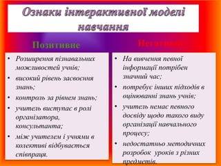 Позитивне Негативне 
• На вивчення певної 
інформації потрібен 
значний час; 
• потребує інших підходів в 
оцінюванні знань учнів; 
• учитель немає певного 
досвіду щодо такого виду 
організації навчального 
процесу; 
• недостатньо методичних 
розробок уроків з різних 
предметів. 
• Розширення пізнавальних 
можливостей учнів; 
• високий рівень засвоєння 
знань; 
• контроль за рівнем знань; 
• учитель виступає в ролі 
організатора, 
консультанта; 
• між учителем і учнями в 
колективі відбувається 
співпраця. 
 