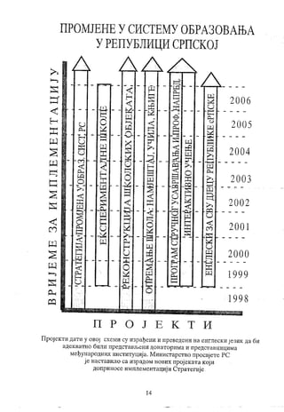 Interaktivno ucenje3