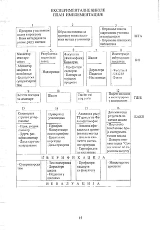 Interaktivno ucenje3