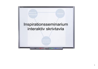 Inspirationsseminarium
  interaktiv skrivtavla




                          1
 