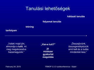 Tanulási lehetőségek tanfolyam tréning folyamat tanulás hálózati tanulás „ Valaki majd jön, elmondja a  tutit , mi meg megokosodva hazamegyünk.” „ Összejövünk, összegereblyézzük amit kell és a tudás mindenkié lesz.” „ Van-e tuti?” jó  módszer gyakorlat megoldás 