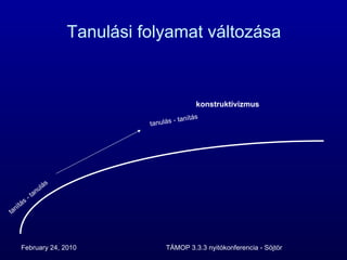 Tanulási folyamat változása tanítás - tanulás tanulás - tanítás konstruktivizmus 