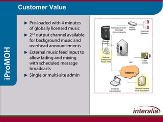 Pre-loaded with 4 minutes of globally licensed music 2 nd  output channel available for background music and overhead announcements External music feed input to allow fading and mixing with scheduled message broadcasts  Single or multi-site admin Customer Value Optional Interalia iCAS Workstation Paging  Amplifier Overhead Speakers Background Music / Overhead  Announcements Optional  Background Music Feed iProMOH  Administration Intra net Music  On Hold Caller on hold PBX Interalia iproMOH 
