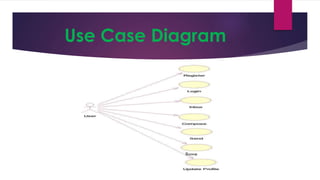 Use Case Diagram
 