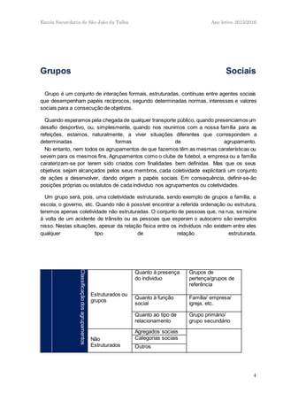 Escola Secundaria de São João da Talha Ano letivo 2015/2016
4
Grupo é um conjunto de interações formais, estruturadas, contínuas entre agentes sociais
que desempenham papéis recíprocos, segundo determinadas normas, interesses e valores
sociais para a consecução de objetivos.
Quando esperamos pela chegada de qualquer transporte público, quando presenciamos um
desafio desportivo, ou, simplesmente, quando nos reunimos com a nossa família para as
refeições, estamos, naturalmente, a viver situações diferentes que correspondem a
determinadas formas de agrupamento.
No entanto, nem todos os agrupamentos de que fazemos têm as mesmas caraterísticas ou
sevem para os mesmos fins. Agrupamentos como o clube de futebol, a empresa ou a família
caraterizam-se por terem sido criados com finalidades bem definidas. Mas que os seus
objetivos sejam alcançados pelos seus membros, cada coletividade explicitará um conjunto
de ações a desenvolver, dando origem a papéis sociais. Em consequência, definir-se-ão
posições próprias ou estatutos de cada individuo nos agrupamentos ou coletividades.
Um grupo será, pois, uma coletividade estruturada, sendo exemplo de grupos a família, a
escola, o governo, etc. Quando não é possível encontrar a referida ordenação ou estrutura,
teremos apenas coletividade não estruturadas. O conjunto de pessoas que, na rua, se reúne
à volta de um acidente de trânsito ou as pessoas que esperam o autocarro são exemplos
nisso. Nestas situações, apesar da relação física entre os indivíduos não existem entre eles
qualquer tipo de relação estruturada.
Classificaçãodosagrupamentos
Classificaçãodosagrupamentos
Estruturados ou
grupos
Quanto à presença
do individuo
Grupos de
pertença/grupos de
referência
Quanto à função
social
Família/ empresa/
igreja, etc.
Quanto ao tipo de
relacionamento
Grupo primário/
grupo secundário
Não
Estruturados
Agregados sociais
Categorias sociais
Outros
 