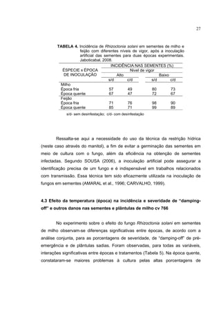 27
TABELA 4. Incidência de Rhizoctonia solani em sementes de milho e
feijão com diferentes níveis de vigor, após a inoculação
artificial das sementes para duas épocas experimentais.
Jaboticabal, 2008.
s/d- sem desinfestação; c/d- com desinfestação
Ressalta-se aqui a necessidade do uso da técnica da restrição hídrica
(neste caso através do manitol), a fim de evitar a germinação das sementes em
meio de cultura com o fungo, além da eficiência na obtenção de sementes
infectadas. Segundo SOUSA (2006), a inoculação artificial pode assegurar a
identificação precisa de um fungo e é indispensável em trabalhos relacionados
com transmissão. Essa técnica tem sido eficazmente utilizada na inoculação de
fungos em sementes (AMARAL et al., 1996; CARVALHO, 1999).
4.3 Efeito da temperatura (época) na incidência e severidade de “damping-
off” e outros danos nas sementes e plântulas de milho cv 766
No experimento sobre o efeito do fungo Rhizoctonia solani em sementes
de milho observam-se diferenças significativas entre épocas, de acordo com a
análise conjunta, para as porcentagens de severidade, de “damping-off” de pré-
emergência e de plântulas sadias. Foram observadas, para todas as variáveis,
interações significativas entre épocas e tratamentos (Tabela 5). Na época quente,
constataram-se maiores problemas à cultura pelas altas porcentagens de
INCIDÊNCIA NAS SEMENTES (%)
Nivel de vigor
Alto Baixo
ÉSPECIE x ÉPOCA
DE INOCULAÇÃO
s/d c/d s/d c/d
Milho
Época fria 57 49 80 73
Época quente 67 47 72 67
Feijão
Época fria 71 76 98 90
Época quente 85 71 99 89
 