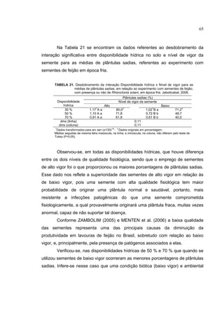 37
Na Tabela 21 se encontram os dados referentes ao desdobramento da
interação significativa entre disponibilidade hídrica no solo e nível de vigor da
semente para as médias de plântulas sadias, referentes ao experimento com
sementes de feijão em época fria.
TABELA 21. Desdobramento da interação Disponibilidade hídrica x Nível de vigor para as
médias de plântulas sadias, em relação ao experimento com sementes de feijão,
com presença ou não de Rhizoctonia solani, em época fria. Jaboticabal, 2008.
1
Dados transformados para arc sen (x/100)1/2
; 2
Dados originais em porcentagem;
Médias seguidas de mesma letra maiúscula, na linha, e minúscula, na coluna, não diferem pelo teste de
Tukey (P>0,05).
Observou-se, em todas as disponibilidades hídricas, que houve diferença
entre os dois níveis de qualidade fisiológica, sendo que o emprego de sementes
de alto vigor foi o que proporcionou os maiores porcentagens de plântulas sadias.
Esse dado nos reflete a superioridade das sementes de alto vigor em relação às
de baixo vigor, pois uma semente com alta qualidade fisiológica tem maior
probabilidade de originar uma plântula normal e saudável, portanto, mais
resistente a infecções patogênicas do que uma semente comprometida
fisiologicamente, a qual provavelmente originará uma plântula fraca, muitas vezes
anormal, capaz de não suportar tal doença.
Conforme ZAMBOLIM (2005) e MENTEN et al. (2006) a baixa qualidade
das sementes representa uma das principais causas da diminuição da
produtividade em lavouras de feijão no Brasil, sobretudo com relação ao baixo
vigor, e, principalmente, pela presença de patógenos associados a elas.
Verificou-se, nas disponibilidades hídricas de 50 % e 70 % que quando se
utilizou sementes de baixo vigor ocorreram as menores porcentagens de plântulas
sadias. Infere-se nesse caso que uma condição biótica (baixo vigor) e ambiental
Plântulas sadias (%)
Nível de vigor da sementeDisponibilidade
hídrica Alto Baixo
30 % 1,17
1
A a 80,0
2
1,02
1
B a 71,2
2
50 % 1,10 A a 71,8 0,72 B b 48,7
70 % 0,91 A a 61,8 0,61 B b 40,0
dms (linha) 0,11
dms (coluna) 0,11
65
 