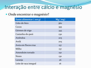 Interação entre cálcio e magnésio 
 Onde encontrar o magnésio? 
Fonte alimentar ( 100 g) Mg ( mg) 
Grão-de-bico 560 
Cacau 395 
Gérmen de trigo 343 
Castanha-do-pará 230 
Amêndoa 205 
Avelã 205 
Aveia em flocos crua 157 
Milho 157 
Amendoim torrado 150 
Nozes 130 
Laranja 26 
Leite de vaca integral 16 
 