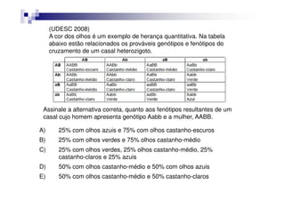 (UDESC 2008)
     A cor dos olhos é um exemplo de herança quantitativa. Na tabela
     abaixo estão relacionados os prováveis genótipos e fenótipos do
     cruzamento de um casal heterozigoto.




 Assinale a alternativa correta, quanto aos fenótipos resultantes de um
 casal cujo homem apresenta genótipo Aabb e a mulher, AABB.

A)      25% com olhos azuis e 75% com olhos castanho-escuros
B)      25% com olhos verdes e 75% olhos castanho-médio
C)      25% com olhos verdes, 25% olhos castanho-médio, 25%
        castanho-claros e 25% azuis
D)      50% com olhos castanho-médio e 50% com olhos azuis
E)      50% com olhos castanho-médio e 50% castanho-claros
 