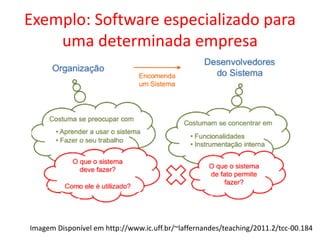 Exemplo: Software especializado para
uma determinada empresa
Imagem Disponível em http://www.ic.uff.br/~laffernandes/teaching/2011.2/tcc-00.184
 