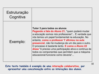 Este texto também é exemplo de uma  interação colaborativa,  por apresentar uma concatenação entre as interações dos alunos. Estruturação Cognitiva Exemplo: Tutor 3 para todos os alunos Pegando a fala do Aluno 21,  "quem poderá mudar a educação somos nós professores"... É verdade que nós temos um papel fundamental na educação. No entanto,  como o professor Y afirmou na aula presencial , não há mudança de um dia para o outro. O processo é bastante lento.  E como a Aluno 22 disse  "é preciso uma participação ativa e continua de todos os componentes que permitem que a máquina educacional funcione como deveria“... 