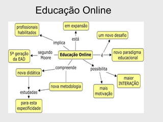Educação Online 