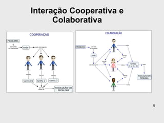 Interação Cooperativa e Colaborativa 