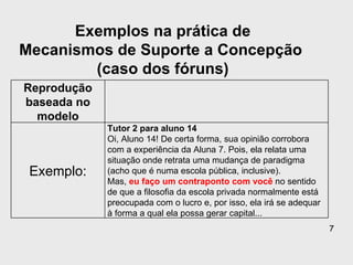 Exemplos na prática de Mecanismos de Suporte a Concepção  (caso dos fóruns) Reprodução baseada no modelo Exemplo: Tutor 2 para aluno 14 Oi, Aluno 14! De certa forma, sua opinião corrobora com a experiência da Aluna 7. Pois, ela relata uma situação onde retrata uma mudança de paradigma (acho que é numa escola pública, inclusive). Mas,  eu faço um contraponto com você  no sentido de que a filosofia da escola privada normalmente está preocupada com o lucro e, por isso, ela irá se adequar à forma a qual ela possa gerar capital... 