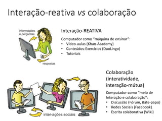 Interação-reativa vs colaboração
Computador como “máquina de ensinar”:
• Vídeo-aulas (Khan-Academy)
• Conteúdos-Exercícios (DuoLingo)
• Tutoriais
Computador como “meio de
Interação e colaboração”:
• Discussão (Fórum, Bate-papo)
• Redes Sociais (Facebook)
• Escrita colaborativa (Wiki)
Interação-REATIVA
Colaboração
(interatividade,
interação-mútua)
 