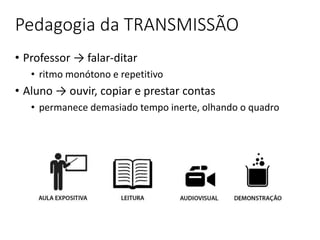 Pedagogia da TRANSMISSÃO
• Professor → falar-ditar
• ritmo monótono e repetitivo
• Aluno → ouvir, copiar e prestar contas
• permanece demasiado tempo inerte, olhando o quadro
 