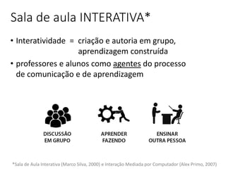 Sala de aula INTERATIVA*
• Interatividade = criação e autoria em grupo,
aprendizagem construída
• professores e alunos como agentes do processo
de comunicação e de aprendizagem
*Sala de Aula Interativa (Marco Silva, 2000) e Interação Mediada por Computador (Alex Primo, 2007)
 