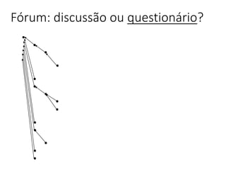Fórum: discussão ou questionário?
 