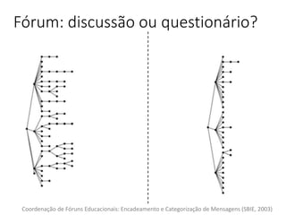 Fórum: discussão ou questionário?
Coordenação de Fóruns Educacionais: Encadeamento e Categorização de Mensagens (SBIE, 2003)
 