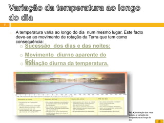 o A temperatura varia ao longo do dia num mesmo lugar. Este facto
deve-se ao movimento de rotação da Terra que tem como
consequência:
o Sucessão dos dias e das noites;
o Movimento diurno aparente do
Sol;o Variação diurna da temperatura.
FIG.4| Inclinação dos raios
solares e variação da
temperatura ao longo do
dia
7
 