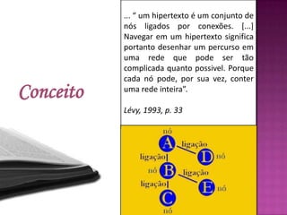 Conceito... “ um hipertexto é um conjunto de nós ligados por conexões. [...] Navegar em um hipertexto significa portanto desenhar um percurso em uma rede que pode ser tão complicada quanto possivel. Porque cada nó pode, por sua vez, conter uma rede inteira”. Lévy, 1993, p. 33   