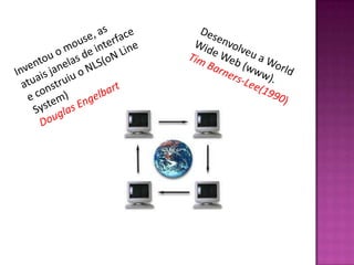 Inventou o mouse, as atuais janelas de interface e construiu o NLS(oN Line System)Douglas EngelbartDesenvolveu a World Wide Web (www).TimBarners-Lee(1990)