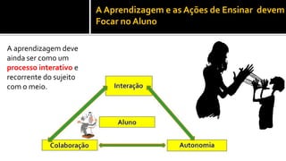 A Aprendizagem e as Ações de Ensinar devem
                        Focar no Aluno

A aprendizagem deve
ainda ser como um
processo interativo e
recorrente do sujeito
com o meio.




                                                               11
 