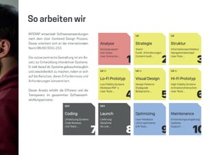 INTERAP entwickelt Softwareanwendungen
nach dem User Centered Design Prozess.
Dieser orientiert sich an der internationalen
Norm DIN ISO 9241-210.
Die nutzerzentrierte Gestaltung ist ein An-
satz zur Entwicklung interaktiver Systeme.
Erzielt darauf ab, Systeme gebrauchstauglich
und zweckdienlich zu machen, indem er sich
auf die Benutzer, deren Erfordernisse und
Anforderungen konzentriert.
Dieser Ansatz erhöht die Effizienz und die
Transparenz im gesammten Softwareent-
wicklungsprozess.
So arbeiten wir
Coding
DEV
7
Umsetzung Screens
Code Reviews
Unit Tests …
Hi-Fi Prototyp
UX
6
High Fidelity Screens
Animation/Interaction
User Tests …
Launch
DEV
8
Lieferung
Abnahme
Go Live …
Lo-Fi Prototyp
UX
4
Low Fidelity Screens
Klickbare PDF´s
User Tests …
Maintenance
10
Entwicklungsumgebung
Updates
Support …
Optimizing
9
User Feedback
UX/UI optimieren
A/B Tests …
Strategie
UX
2
Vision
Funkt. Anforderungen
Content Audit …
Struktur
UX
3
Informationsarchitektur
Navigationskonzept
User Flow …
Visual Design
UX
5
Design Patterns
Styleguide
Bildsprache …
 