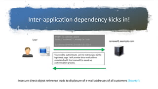 Inter-application dependency kicks in!
POST /license.aspx
Host: renewal2.example.com
LicenseID=AVX123ZSAJ1213124
You need to authenticate. Let me redirect you to the
login web page. I will provide the e-mail address
associated with this LicenseID to speed up
authentication process.
renewal2.example.com
User
Insecure direct object reference leads to disclosure of e-mail addresses of all customers (Bounty!)
 