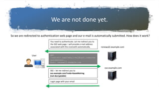 We are not done yet.
So we are redirected to authentication web page and our e-mail is automatically submitted. How does it work?
GET
/redirect.aspx?email=ksl@test.com&othe
rparameters...
Host: renewal2.example.com
renewal2.example.com
User
You need to authenticate. Let me redirect you to
the SSO web page. I will provide e-mail address
associated with this LicenseID automatically.
Login page with your email
sso.example.com
302 – let me redirect you to
sso.example.com?code=base64string
(not decryptable)
 