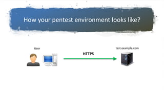 How your pentest environment looks like?
HTTPS
test.example.comUser
 