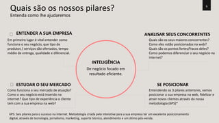 6 Quais são os nossos pilares? 
ENTENDER A SUA EMPRESA 
Em primeiro lugar é vital entender como 
funciona o seu negócio, que tipo de 
produtos / serviços são ofertados, tempo 
médio de entrega, qualidade e diferencial. 
ESTUDAR O SEU MERCADO 
Como funciona o seu mercado de atuação? 
Como o seu negócio está inserido na 
internet? Que tipo de experiência o cliente 
tem com a sua empresa na web? 
ANALISAR SEUS CONCORRENTES 
Quais são os seus maiores concorrentes? 
Como eles estão posicionados na web? 
Quais são os pontos fortes/fracos deles? 
Como podemos diferenciar o seu negócio na 
internet? 
SE POSICIONAR 
Entendendo os 3 pilares anteriores, vamos 
posicionar a sua empresa na web, fidelizar e 
atrair novos clientes através da nossa 
metodologia (6PS)* 
Entenda como lhe ajudaremos 
INTELIGÊNCIA 
De negócio focado em 
resultado eficiente. 
6PS: Seis pilares para o sucesso na internet. Metodologia criada pela Interative para a sua empresa ter um excelente posicionamento 
digital, através de tecnologia, jornalismo, marketing, suporte técnico, atendimento e um ótimo pós-venda. 
 