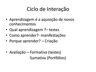 Ciclo de InteraçãoAprendizagem é a aquisição de novos conhecimentosQual aprendizagem ?– testesComo aprender?- manifestaçõesPorque aprender? – CriaçãoAvaliação – Formativa (testes) Sumativa (Portfólios)