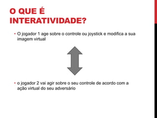 O que é Interatividade?O jogador 1 age sobre o controle ou joystick e modifica a sua imagem virtualo jogador 2 vai agir sobre o seu controle de acordo com a ação virtual do seu adversário
