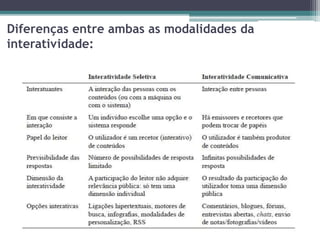 Diferenças entre ambas as modalidades da
interatividade:
 