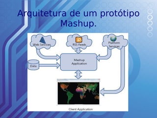 Arquitetura de um protótipo
          Mashup.
 