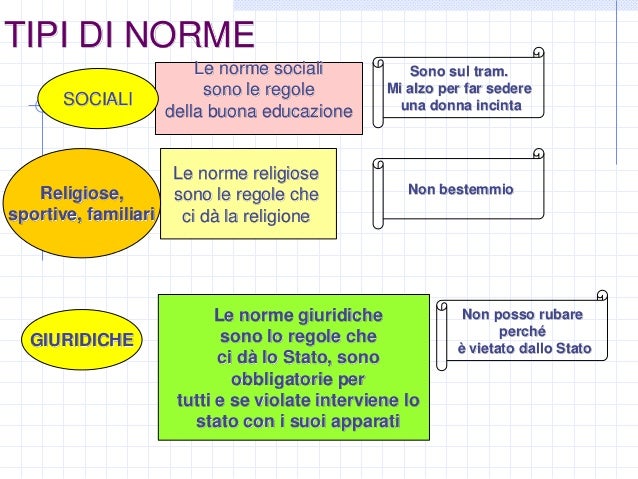 Interattivo introduzione al diritto Regole di buona educazione