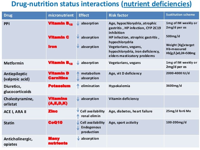 Aquino A Interazione Farmaco alimenti ASMaD 2019 Aquino A Interazione Farmaco alimenti ASMaD 2019