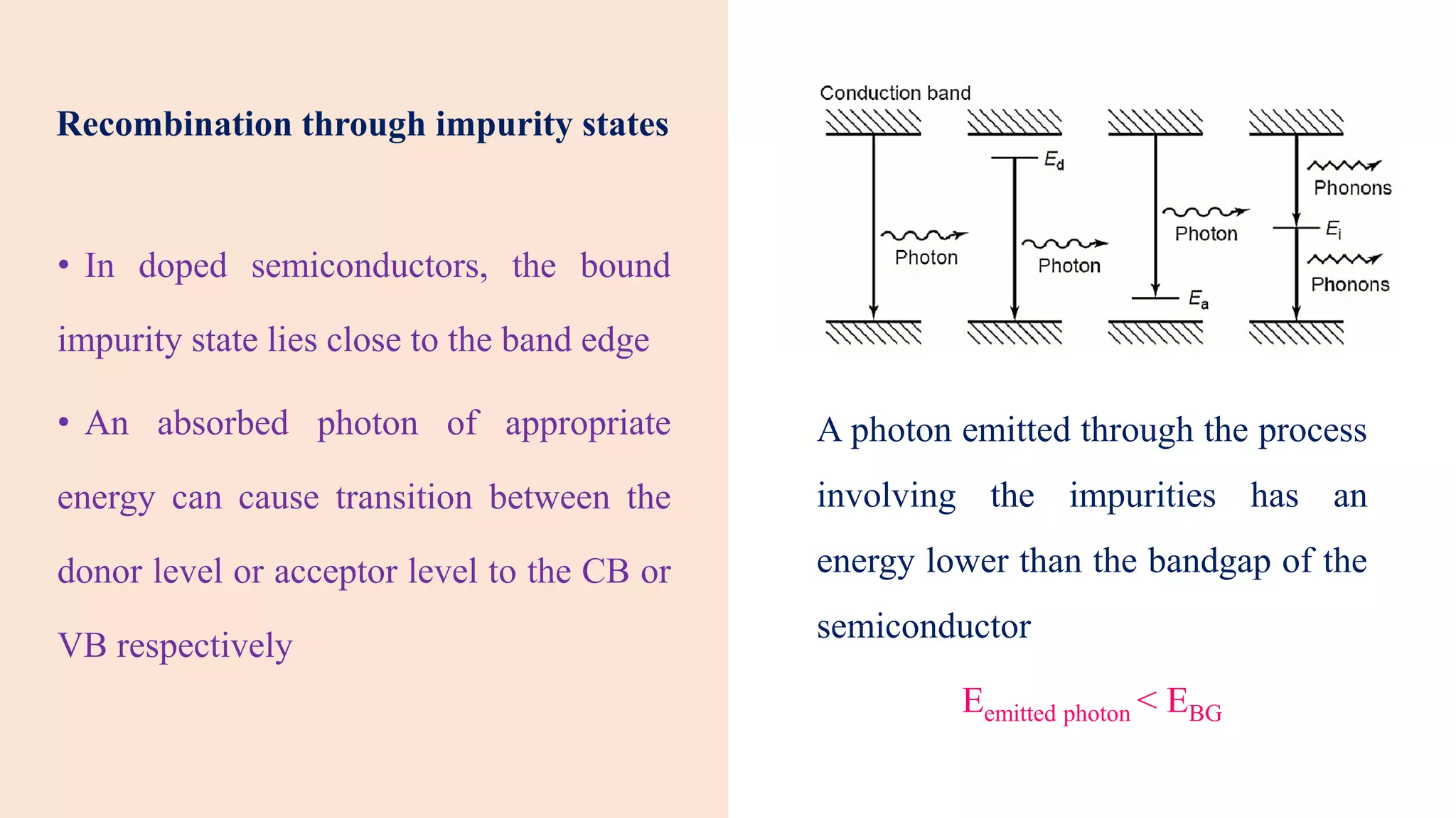 • In doped semiconductors, the bound
impurity state lies close to the band edge
• An absorbed photon of appropriate
energy can cause transition between the
donor level or acceptor level to the CB or
VB respectively
A photon emitted through the process
involving the impurities has an
energy lower than the bandgap of the
semiconductor
Eemitted photon < EBG
Recombination through impurity states
 