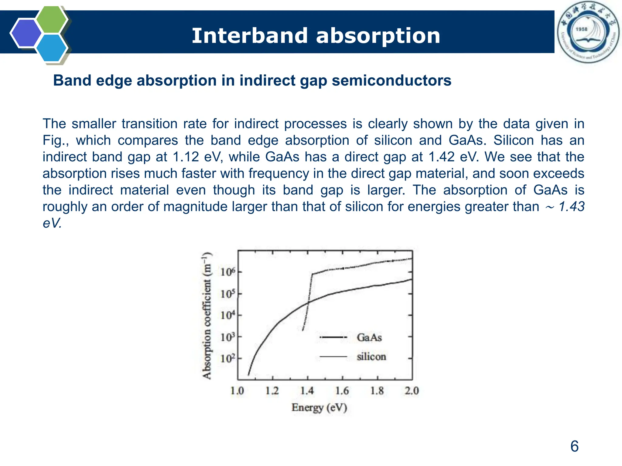 Interband absorption
6
Band edge absorption in indirect gap semiconductors
The smaller transition rate for indirect processes is clearly shown by the data given in
Fig., which compares the band edge absorption of silicon and GaAs. Silicon has an
indirect band gap at 1.12 eV, while GaAs has a direct gap at 1.42 eV. We see that the
absorption rises much faster with frequency in the direct gap material, and soon exceeds
the indirect material even though its band gap is larger. The absorption of GaAs is
roughly an order of magnitude larger than that of silicon for energies greater than ∼ 1.43
eV.
 