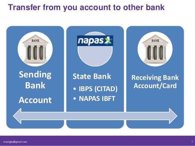 Inter-bank Fund Transfer in Vietnam and related systems