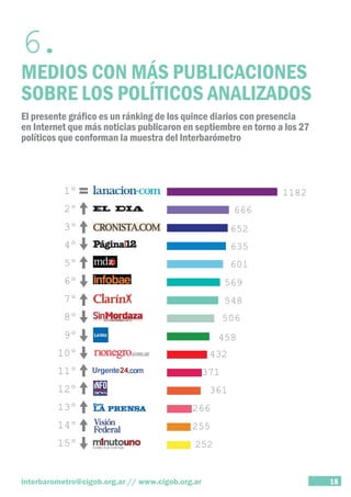 6. MEDIOS CON MÁS PUBLICACIONES 
SOBRE LOS POLÍTICOS ANALIZADOS 
El presente gráfico es un ránking de los quince diarios con presencia 
en Internet que más noticias publicaron en septiembre en torno a los 27 
políticos que conforman la muestra del Interbarómetro 
interbarometro@cigob.org.ar // www.cigob.org.ar 18 
 