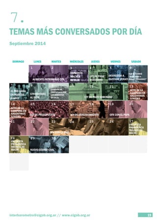 7. TEMAS MÁS CONVERSADOS POR DÍA 
Septiembre 2014 
interbarometro@cigob.org.ar // www.cigob.org.ar 19 
 