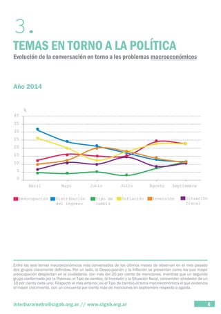 3. TEMAS EN TORNO A LA POLÍTICA 
Evolución de la conversación en torno a los problemas macroeconómicos 
Año 2014 
Entre los seis temas macroeconómicos más conversados de los últimos meses de observan en el mes pasado 
dos grupos claramente definidos. Por un lado, la Desocupación y la Inflación se presentan como los que mayor 
preocupación despiertan en la ciudadanía, con más del 20 por ciento de menciones, mientras que un segundo 
grupo conformado por la Pobreza, el Tipo de cambio, la Inversión y la Situación fiscal, concentran alrededor de un 
10 por ciento cada uno. Respecto al mes anterior, es el Tipo de cambio el tema macroeconómico el que evidencia 
el mayor crecimiento, con un cincuenta por ciento más de menciones en septiembre respecto a agosto. 
interbarometro@cigob.org.ar // www.cigob.org.ar 6 
 