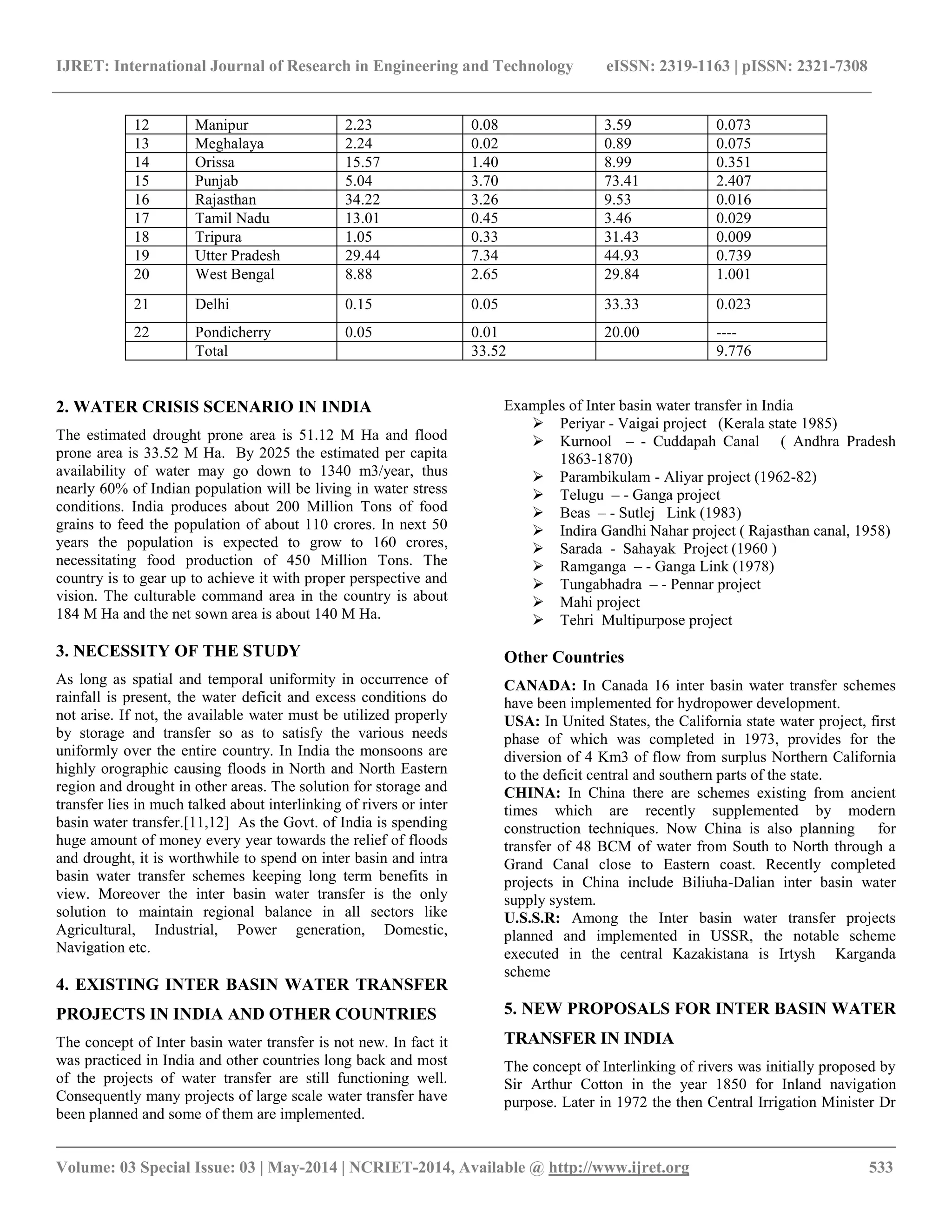 IJRET: International Journal of Research in Engineering and Technology eISSN: 2319-1163 | pISSN: 2321-7308 
__________________________________________________________________________________________ 
Volume: 03 Special Issue: 03 | May-2014 | NCRIET-2014, Available @ http://www.ijret.org 533 
12 
Manipur 
2.23 
0.08 
3.59 
0.073 
13 
Meghalaya 
2.24 
0.02 
0.89 
0.075 
14 
Orissa 
15.57 
1.40 
8.99 
0.351 
15 
Punjab 
5.04 
3.70 
73.41 
2.407 
16 
Rajasthan 
34.22 
3.26 
9.53 
0.016 
17 
Tamil Nadu 
13.01 
0.45 
3.46 
0.029 
18 
Tripura 
1.05 
0.33 
31.43 
0.009 
19 
Utter Pradesh 
29.44 
7.34 
44.93 
0.739 
20 
West Bengal 
8.88 
2.65 
29.84 
1.001 
21 
Delhi 
0.15 
0.05 
33.33 
0.023 
22 
Pondicherry 
0.05 
0.01 
20.00 
---- 
Total 
33.52 
9.776 
2. WATER CRISIS SCENARIO IN INDIA The estimated drought prone area is 51.12 M Ha and flood prone area is 33.52 M Ha. By 2025 the estimated per capita availability of water may go down to 1340 m3/year, thus nearly 60% of Indian population will be living in water stress conditions. India produces about 200 Million Tons of food grains to feed the population of about 110 crores. In next 50 years the population is expected to grow to 160 crores, necessitating food production of 450 Million Tons. The country is to gear up to achieve it with proper perspective and vision. The culturable command area in the country is about 184 M Ha and the net sown area is about 140 M Ha. 3. NECESSITY OF THE STUDY As long as spatial and temporal uniformity in occurrence of rainfall is present, the water deficit and excess conditions do not arise. If not, the available water must be utilized properly by storage and transfer so as to satisfy the various needs uniformly over the entire country. In India the monsoons are highly orographic causing floods in North and North Eastern region and drought in other areas. The solution for storage and transfer lies in much talked about interlinking of rivers or inter basin water transfer.[11,12] As the Govt. of India is spending huge amount of money every year towards the relief of floods and drought, it is worthwhile to spend on inter basin and intra basin water transfer schemes keeping long term benefits in view. Moreover the inter basin water transfer is the only solution to maintain regional balance in all sectors like Agricultural, Industrial, Power generation, Domestic, Navigation etc. 4. EXISTING INTER BASIN WATER TRANSFER PROJECTS IN INDIA AND OTHER COUNTRIES The concept of Inter basin water transfer is not new. In fact it was practiced in India and other countries long back and most of the projects of water transfer are still functioning well. Consequently many projects of large scale water transfer have been planned and some of them are implemented. 
Examples of Inter basin water transfer in India 
 Periyar - Vaigai project (Kerala state 1985) 
 Kurnool – - Cuddapah Canal ( Andhra Pradesh 1863-1870) 
 Parambikulam - Aliyar project (1962-82) 
 Telugu – - Ganga project 
 Beas – - Sutlej Link (1983) 
 Indira Gandhi Nahar project ( Rajasthan canal, 1958) 
 Sarada - Sahayak Project (1960 ) 
 Ramganga – - Ganga Link (1978) 
 Tungabhadra – - Pennar project 
 Mahi project 
 Tehri Multipurpose project 
Other Countries CANADA: In Canada 16 inter basin water transfer schemes have been implemented for hydropower development. USA: In United States, the California state water project, first phase of which was completed in 1973, provides for the diversion of 4 Km3 of flow from surplus Northern California to the deficit central and southern parts of the state. CHINA: In China there are schemes existing from ancient times which are recently supplemented by modern construction techniques. Now China is also planning for transfer of 48 BCM of water from South to North through a Grand Canal close to Eastern coast. Recently completed projects in China include Biliuha-Dalian inter basin water supply system. U.S.S.R: Among the Inter basin water transfer projects planned and implemented in USSR, the notable scheme executed in the central Kazakistana is Irtysh Karganda scheme 5. NEW PROPOSALS FOR INTER BASIN WATER TRANSFER IN INDIA 
The concept of Interlinking of rivers was initially proposed by Sir Arthur Cotton in the year 1850 for Inland navigation purpose. Later in 1972 the then Central Irrigation Minister Dr  