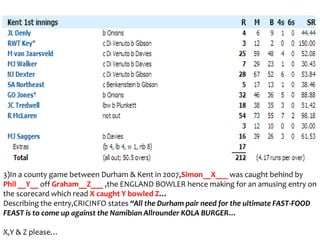 3)In a county game between Durham & Kent in 2007,Simon__X___ was caught behind by
Phil __Y__ off Graham__Z___ ,the ENGLAND BOWLER hence making for an amusing entry on
the scorecard which read X caught Y bowled Z…
Describing the entry,CRICINFO states “All the Durham pair need for the ultimate FAST-FOOD
FEAST is to come up against the Namibian Allrounder KOLA BURGER…
X,Y & Z please…

 
