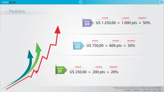 Pedidos
13
* Pontuação calculada com referência ao MOBB.
* 1 MOBB = R$1,00 = U$ 0,42 = €$ 0,38.
U$ 750,00 = 600 pts = 30%
Pedido
02
U$ 250,00 = 200 pts = 20%
Pedido
01
PAGUE GANHE BINÁRIO
PAGUE GANHE BINÁRIO
U$ 1.250,00 = 1.000 pts = 50%
Pedido
03
PAGUE GANHE BINÁRIO
 