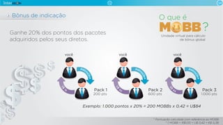 14
Unidade virtual para cálculo
de bônus global
O que é
?
Bônus de indicação
você
Pack 1
200 pts
patr
ocina
U$
16
você
Pack 2
600 pts
você
Pack 3
1.000 pts
patr
ocina
U$
84
patr
ocina
U$
50
Ganhe 20% dos pontos dos pacotes
adquiridos pelos seus diretos.
Exemplo: 1.000 pontos x 20% = 200 MOBBs x 0,42 = U$84
* Pontuação calculada com referência ao MOBB.
* 1 MOBB = R$1,00 = U$ 0,42 = €$ 0,38.
 