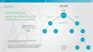 16
Binário
Aumente sua
rede de distribuição.
Ganhe até 50% dos pontos equivalentes.
O primeiro par somará pontos para todos da Linha Ascendente,
exceto você. Caso o primeiro par seja Indicado direto, pagará
Bônus de indicação e qualiﬁcará para o Bônus Construtor.
Os Distribuidores podem abrir ﬁliais desde que sejam
patrocinadas pelo mesmo titular.
Direita
você
UPLINE
50%
Esquerda
3.000
acumulados
pontos
1.000
pontos
1.000
pontos
1.000
pontos
1.000
pontos
1.000
pontos
1.000
pontos
1.000
pontos
1.000
pontos
1.000
pontos
2000pontos
acumulados
U$ 420
x 50% = 1.000 MOBBs
x 0,42
1.000
pontos
1.000
pontos
1.000
pontos
1.000
pontos
Bônus Construtor
Bônus de Indicação Bônus de Indicação
 
